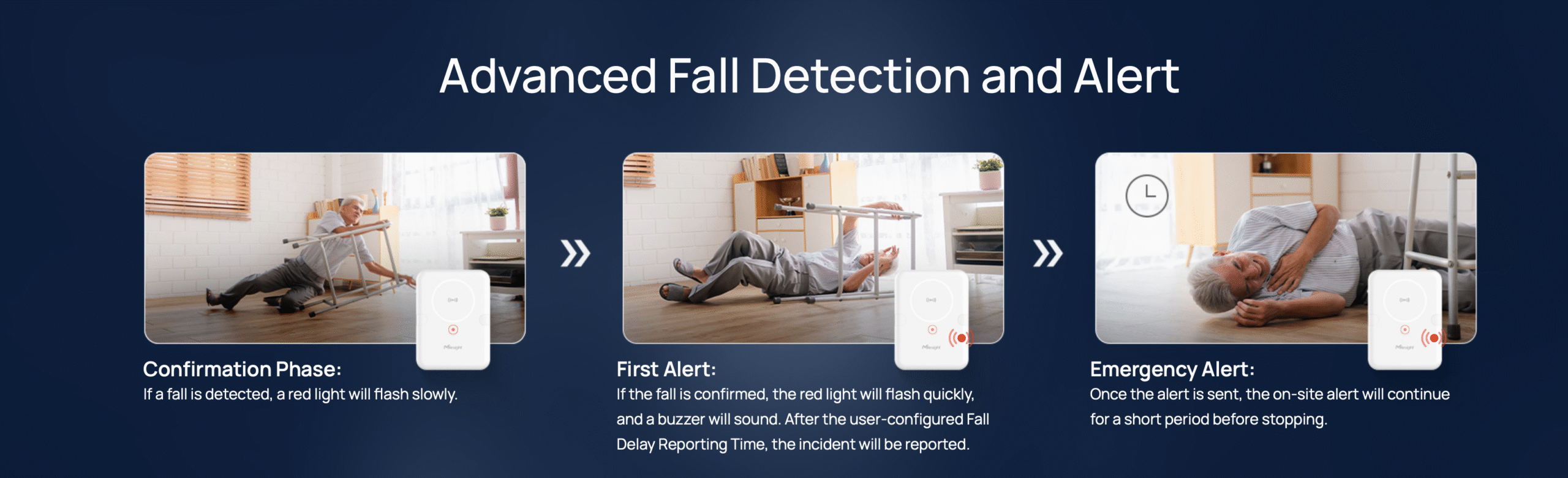 Radar Fall Detection Sensor Patient Fall System- SMART HEALTHS